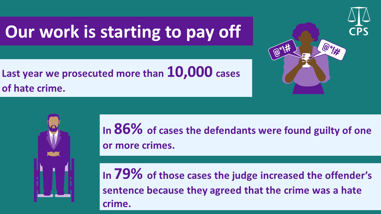 Hate Crime The Crown Prosecution Service